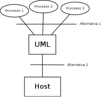 Figura 3.4: Diversi livelli a cui operano le due alternative.