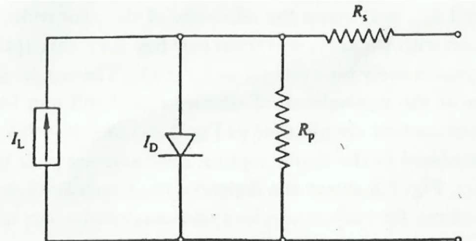 Figura 1.5:  l'immagine  mostra  il più  semplice circuito equivalente di una  cella fotovoltaica