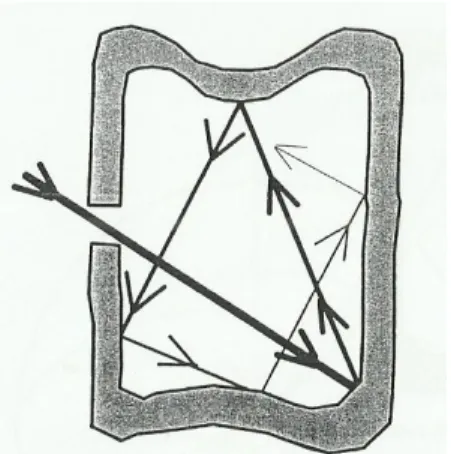 Figura 1.1: La figura mostra una schematizzazione di corpo nero. [2]  Max  Planck  fu  il  primo  che,  basandosi  su  dati  sperimentali,  nel  1900  individuò l'espressione corretta dello spettro di emissione del corpo nero  e  successivamente  ne  diede