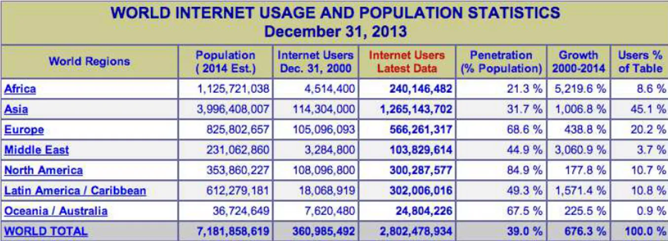 Figura 1. Recenti statistiche sull’utilizzo di Internet [Fonte: www.internetworldstats.com] 