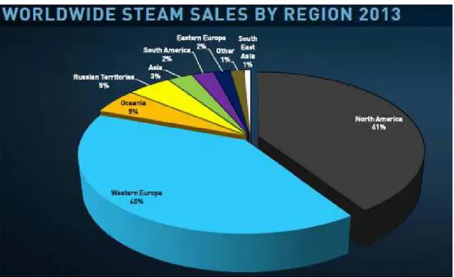 Figura 6. Distribuzione geografica degli utenti di Steam – Gennaio 2014. [Fonte:  http://www.joystiq.com] 