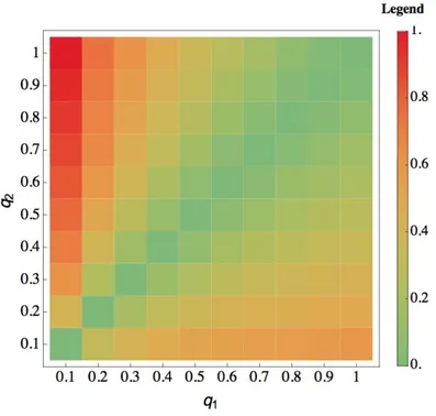 Figura 3.10: Mean relative difference between layer thickness produced by isothermal halos with different flattening parameters (q 1 ,q 2 )