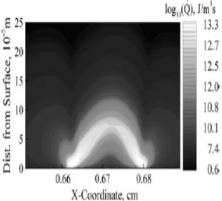 Figura 1.9: Distribuzione del rateo di trasferi- trasferi-mento del calore (p=50 atm, AP/HTPB: 70/30 e d AP =20 µm).