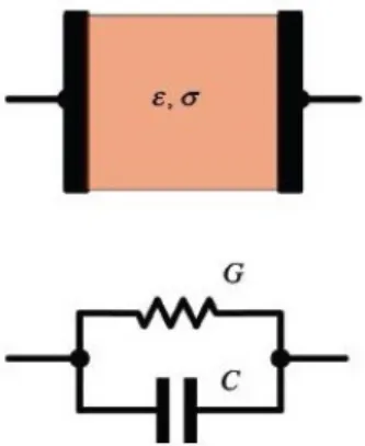 Figure 2.13: Equivalent circuit of an idealized parallel-plate capacitor lled with material of relative permittivity ε and conductivity σv.
