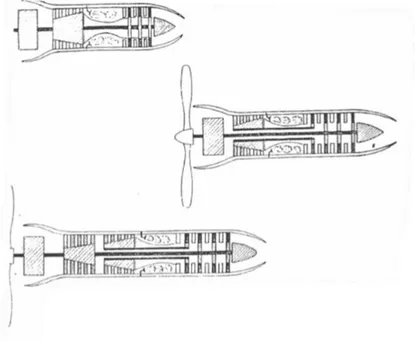 Fig 2.5. Tipologie turboeliche 