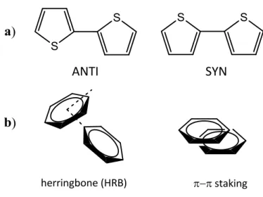 Figura 1.3.4  a) Configurazione anti e syn di due anelli tiofenici adiacenti b) Struttura herringbone e π- π  stacking di oligotiofeni nello stato solido