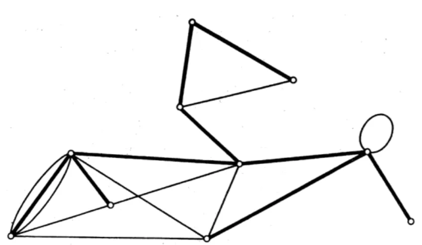 Figura 2.9: La figura mostra un albero massimale in un grafo connesso