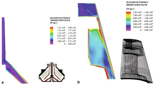 Figura 3.4: tasso massimo di dissipazione d’energia nelle zone di alimentazione di un separatore a dischi (a) e a camera  concentriche (b) (Boychyn et alii, 2004)