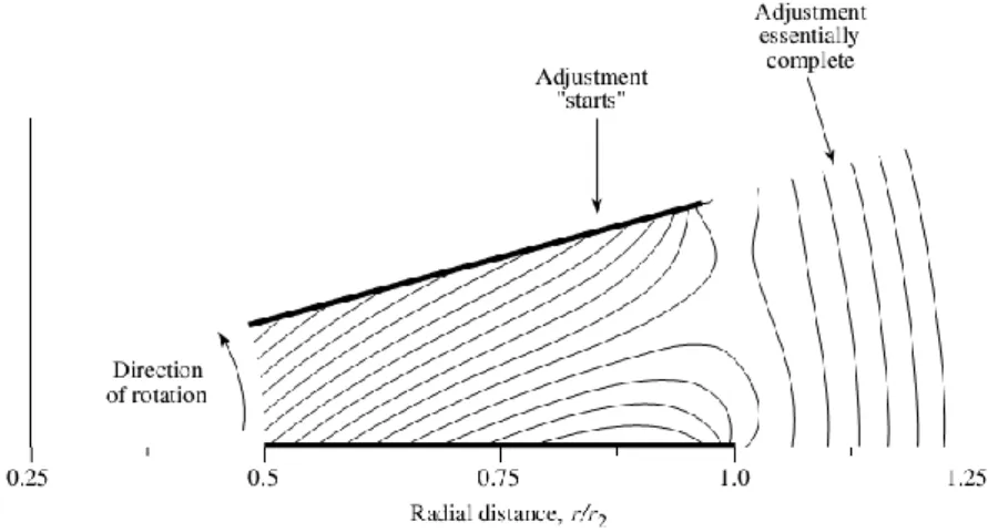 Figura 3.18: contorni del modulo di velocità relativa in una condotta divergente bi-dimensionale, 