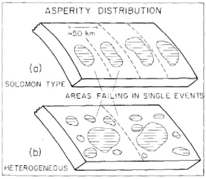 Figura 1.1: Esempio di distribuzione di asperit` a [Lay et al. 1982].
