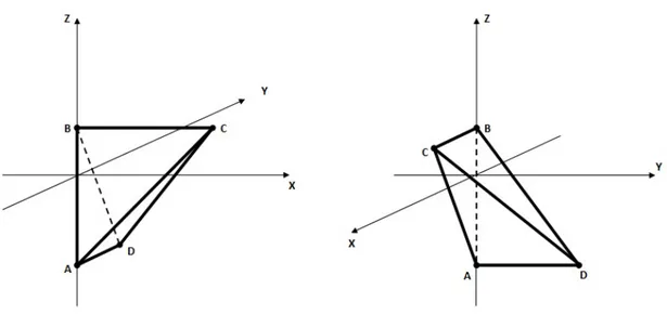 Figura 3.2: Il tetraedro T rappresentante la sticking region del sistema dinamico. accoppiamento delle due asperit` a, mentre ` e tanto pi` u grande quanto pi` u l’attrito dell’asperit` a 2 ` e prossimo a quello dell’asperit` a 1.