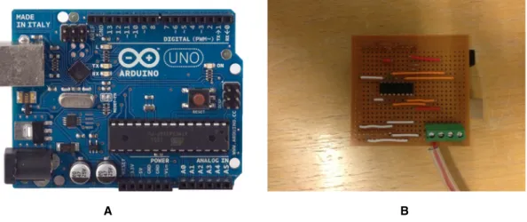 Figure 11 - A) Arduino UNO; B) Base with the various connections needed&#34;