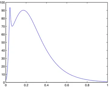 Figura 5.2: Normalised standard Adolf Rengel distribution without delta. The delta peak introduced for the simulations appear at point 0.18 and 0.36