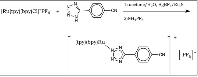 Fig.  3.1.1.a:  Reazione  di  addizione  dello  ione  tetrazolato  al  frammento  cationico  [Ru(tpy)(bpy)Cl] + .