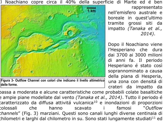 Figura 2- Scala geocrologica in milioni d’anni dei periodi marziani 