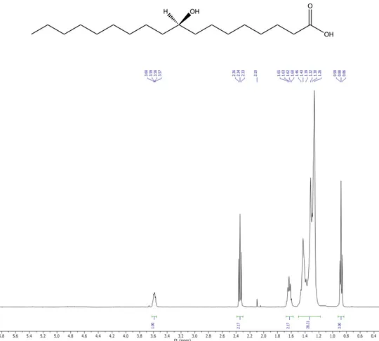 Figure 21: 1 H-NMR spectrum of (9R)-9-hydroxystearic acid.