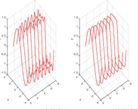 Figura 3.3: Confronto onda quadra per n = 8