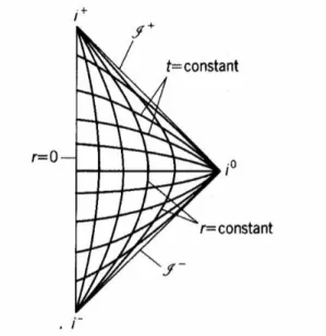 diagramma sono linee a p e q costante inclinate a -45°e 45°rispettivamente. Seguendo un