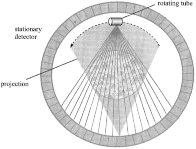 Figura 1.8: Geometria di un dispositivo di quarta generazione.