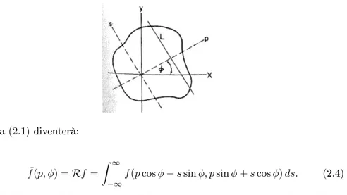 Figura 2.3: retta L relativa a coordinate iniziali e ruotate.