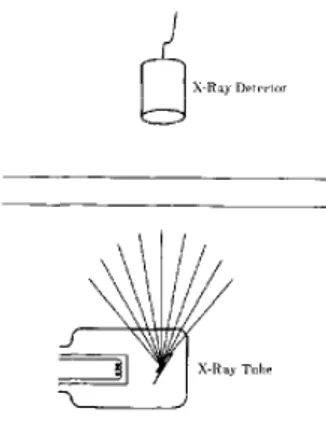 Figura 1.2: un materiale omogeneo è irradiato da raggi X. Il fascio incontra un rivelatore posto dalla parte opposta dell'oggetto per misurarne l'attenuazione.