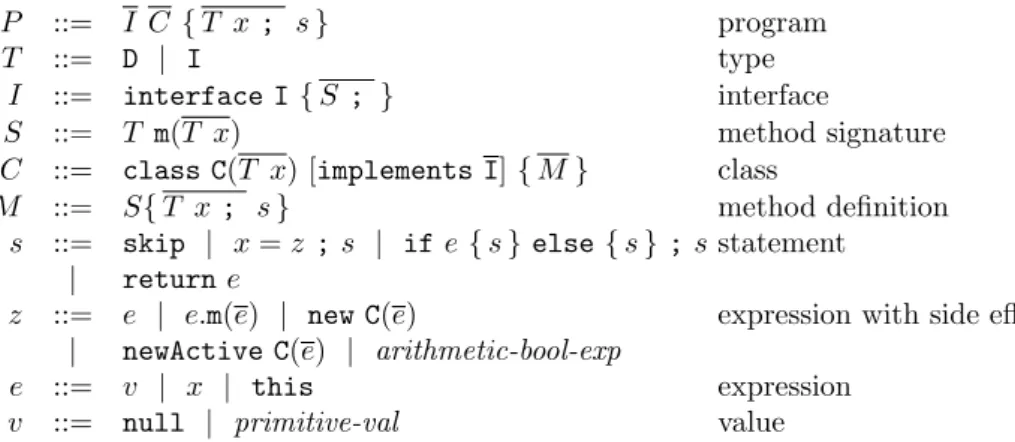 Figure 2.1 displays classAsp syntax, where an overlined element corre- corre-sponds to any finite sequence of such element