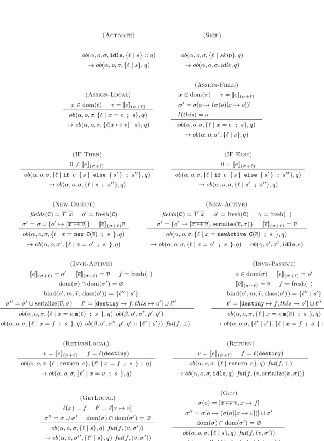 Figure 2.3: Semantics of classAsp.