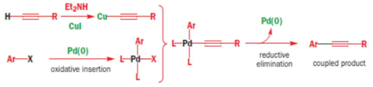 Fig. 10: General mechanism of Sonogashira coupling reaction vi