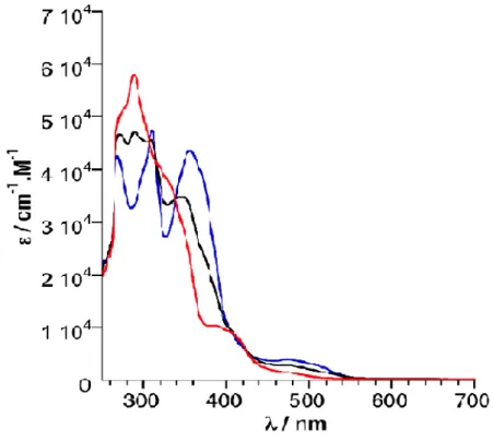Fig 17: Absorpition spectra of  K Sn W [Ir oxa ]  in DMF solution (black), with TFA (red) and with TEA (blue)