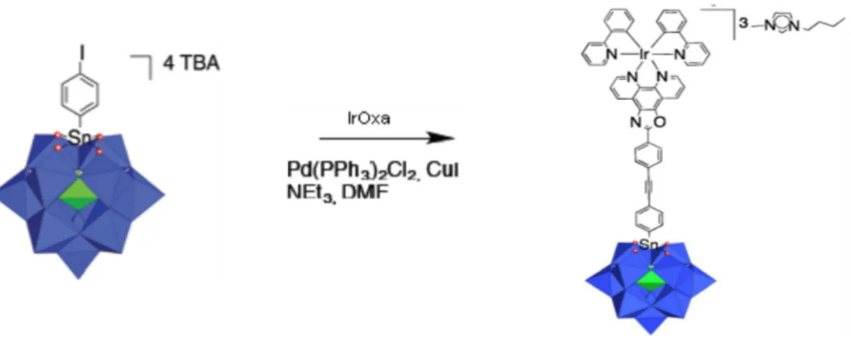 Fig. 19 Synthesis of K Sn Mo  [IrOxa]. On the left, K sn Mo [I], on the right K Sn Mo  [IrOxa]