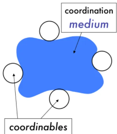 Figura 2.1: Meta-modello di coordinazione [12]