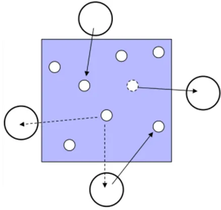Figura 2.2: Rappresentazione dello spazio di tuple [12]