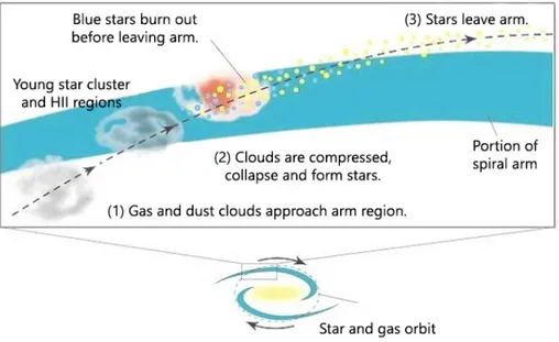 Figura 3.2: Scenario per il tracciamento dei bracci di spirale da parte delle nubi molecolari