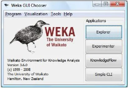 Figure 5.1: The WEKA GUI Interface