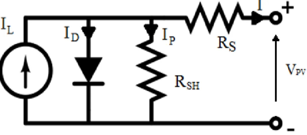 Fig. 1.9 – Circuito equivalente di una cella fotovoltaica  