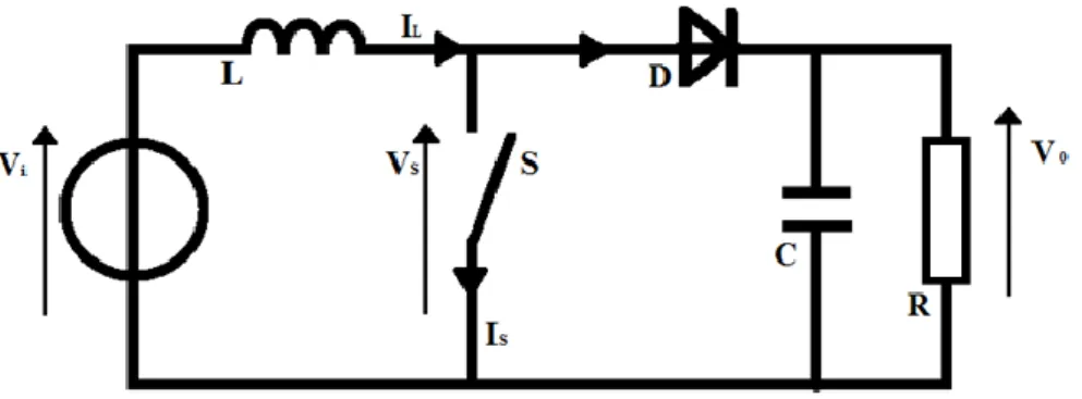 Fig. 2.5 – Schema circuitale di un convertitore boost 