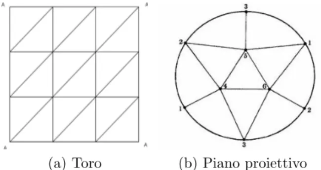 Figura 1.5: Due esempi di triangolazioni