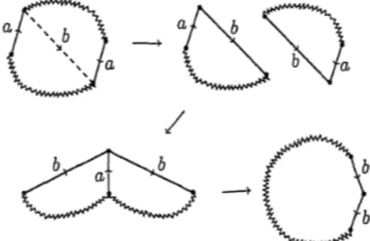 Figura 1.11: Come rendere adiacenti due lati twistati