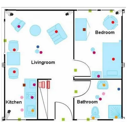 Figura 2.3: dispositivi disposti in un ambiente domestico