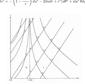 Figure 2.3: Causal Structure: Retarded Eddington Filkenstein coordinates