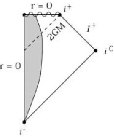 Figure 2.5: Penrose Diagram, Gravitational Collapse