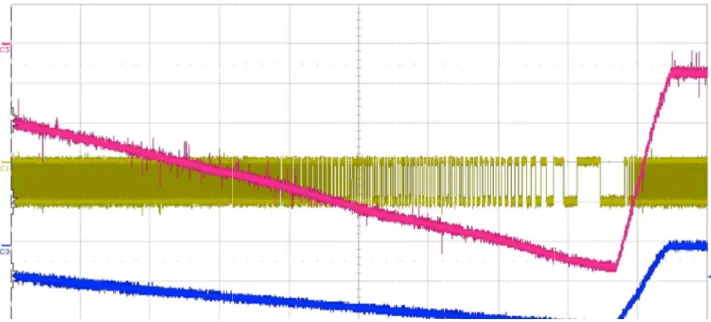 Figura 1.3.1 : In rosa, rampa generata dallo Sloper. In giallo, onda quadra prodotta dal circuito di 