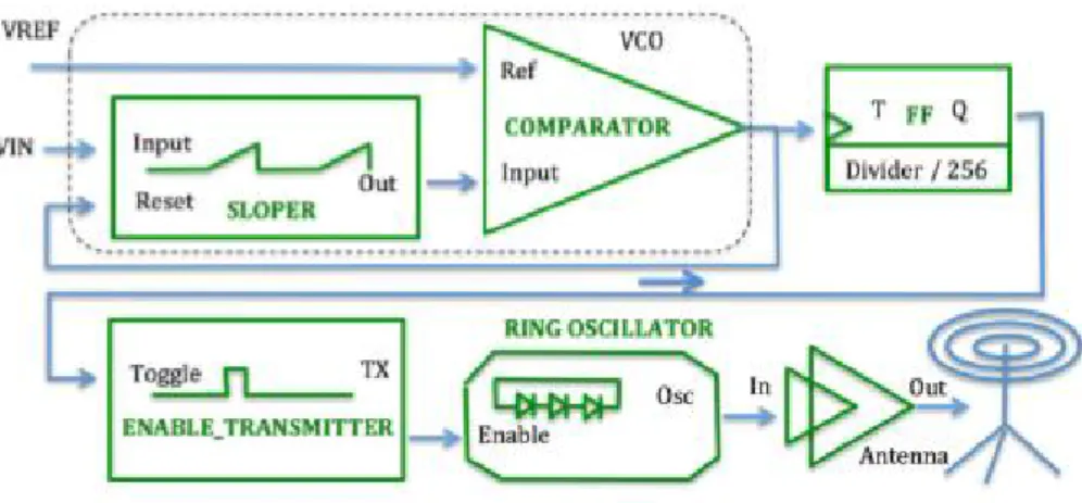 Figura 1.2:Diagramma a blocchi del modulatore Sigma-Delta 