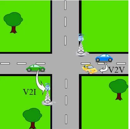 Figura 1: Esempio di comunicazione V2I e V2V 