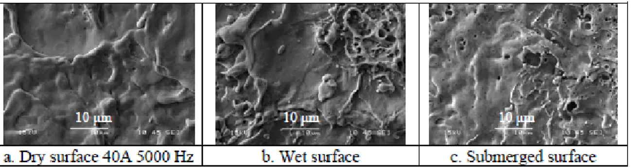 Fig. 40. High magnification SEM photographs of laser irradiated surfaces in the (a) dry, (b) wet  and (c) submerged conditions [37] 