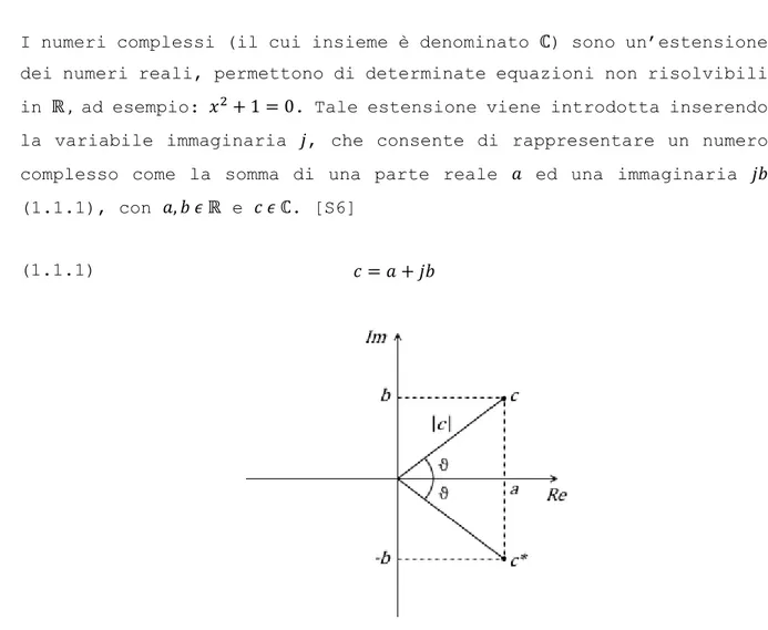 Figura 1.1.1: Rappresentazione cartesiana di numero complesso 