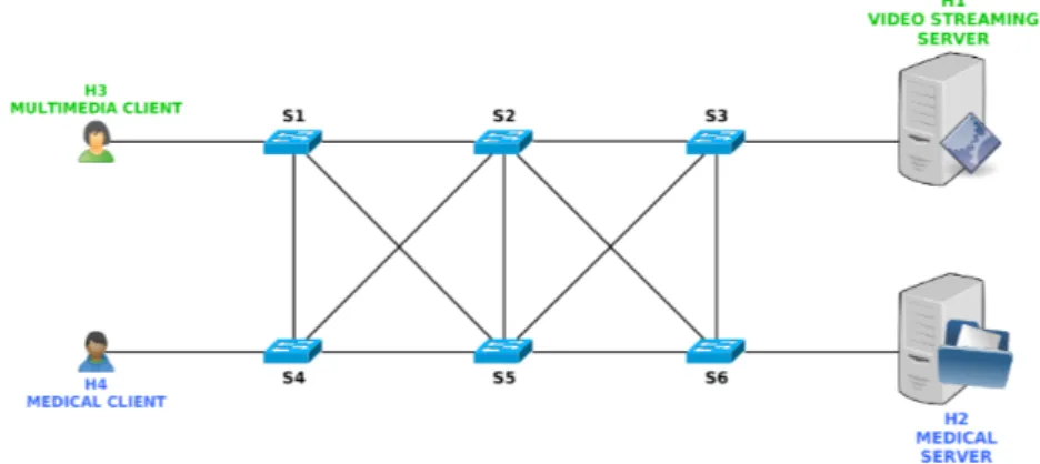 Figure 5.2: Network topology model