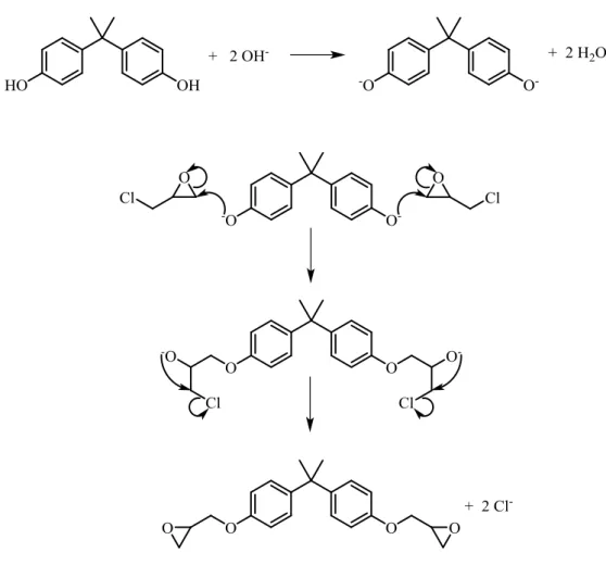Figura 4: Meccanismo di sintesi del diclicidiletere del bisfenolo-A 
