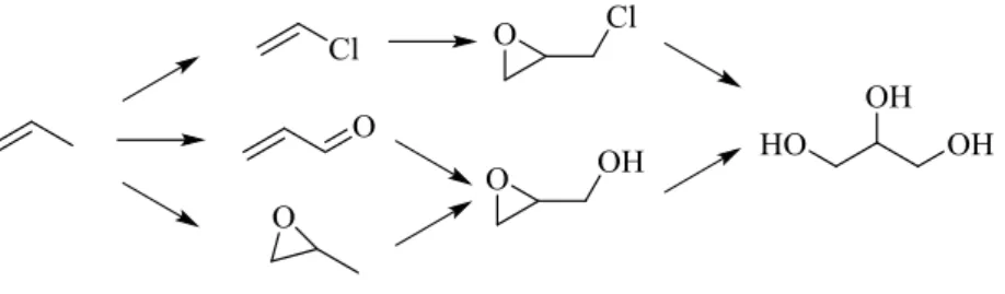 Figura 12: Idrolisi basica di trigliceridi