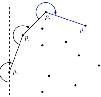 Figura 5.1: Schema dell’algoritmo Jarvis march